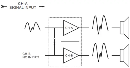 Parallel mono mode