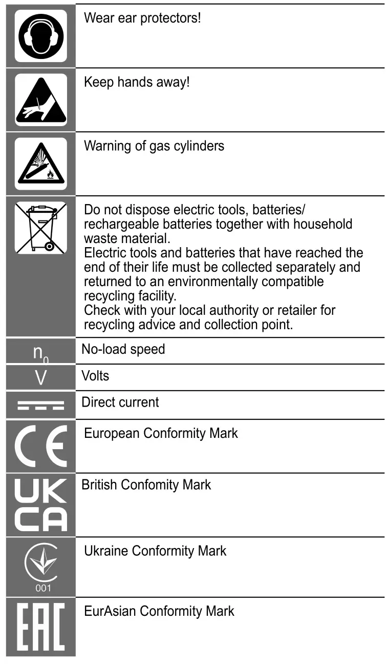 milwaukee M18 FNCS18GS 18V Cordless Nail Gun - SYMBOLS 2