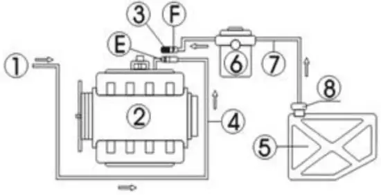 OBDexpress Powerjet 240 Pro Injector Cleaner and Tester - Connection with fuel2