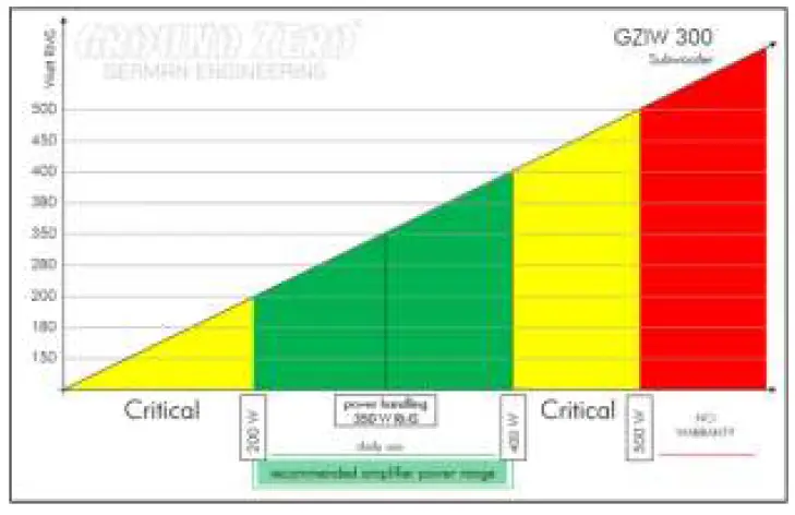 GROUND -ZERO -GZIW- 300 -Iridium -Series -Subwoofer -2