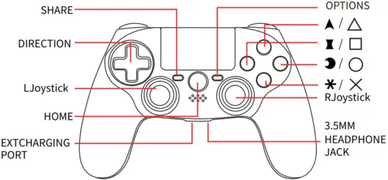 Shenzhen Sako Applicable & Feature function A