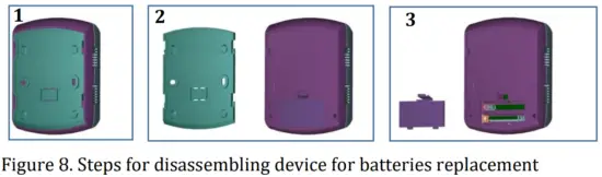 Telethings L1 LoRaWAN Thermostat and Relay Box - fig11