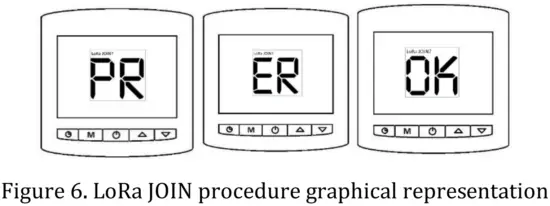 Telethings L1 LoRaWAN Thermostat and Relay Box - fig8