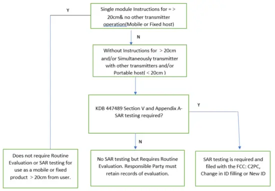 GSD WXT2F WIFI BT Module - Fig