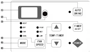 Control Panel Diagram