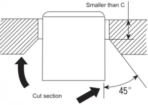 General installation instructions - Figure 1-2