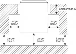 General installation instructions - Figure 1-4