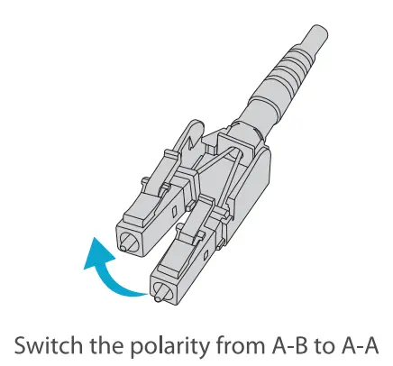 Polarity Reversal of LC uniboat