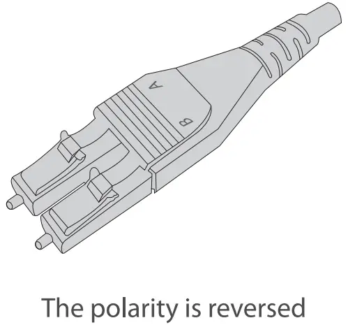 Polarity Reversal of Flat Clip LC Uniboat