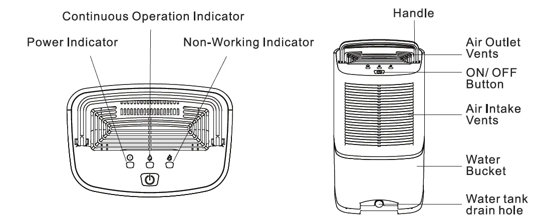 MADETEC Dehumidifiers for Home 5000 Cubic Feet 550 FIG 1