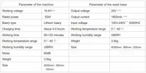 FIG 25 Technical Parameter