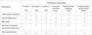 FIG 26 Content of Hazardous Substances in the Product