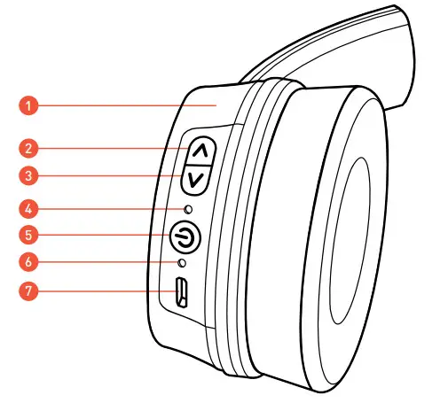 MIXX OX2 MOTH On Ear Wireless Headphones - CONTROLS