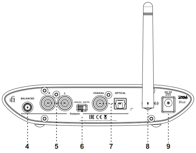 ifi ZENBLUEV2 Zen Blue Bluetooth DAC Receiver - fig