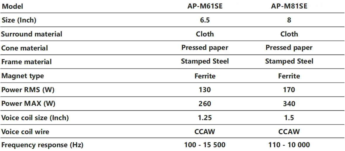 APOCALYPSE-AP-M61SE-Mid-Range-Speakers-7