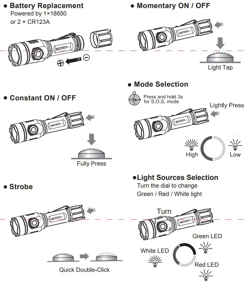 NEXTORCH T53 Flashlight User Manual - INSTRUCTIONS