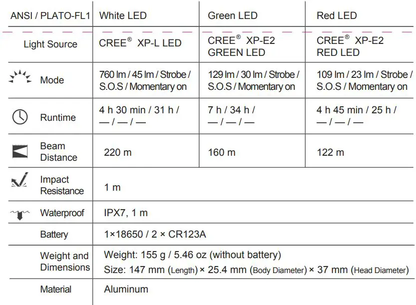 NEXTORCH T53 Flashlight User Manual - SPECIFICATIONS