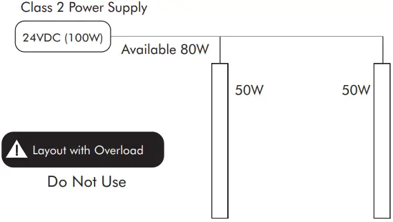 LED WORLD FC266M205M Architectural Quattro Bright LED Flex Strip - Fig 5