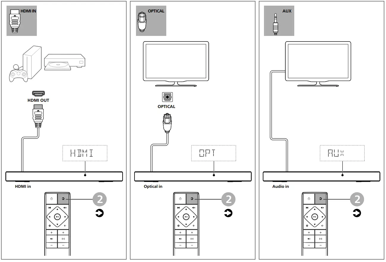PHILIPS TAB7807 7000 Series Wireless Subwoofer - fig 10