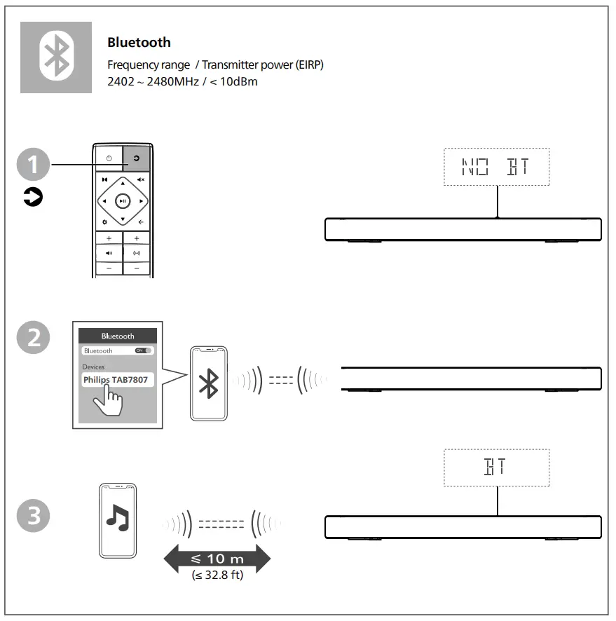 PHILIPS TAB7807 7000 Series Wireless Subwoofer - fig 12