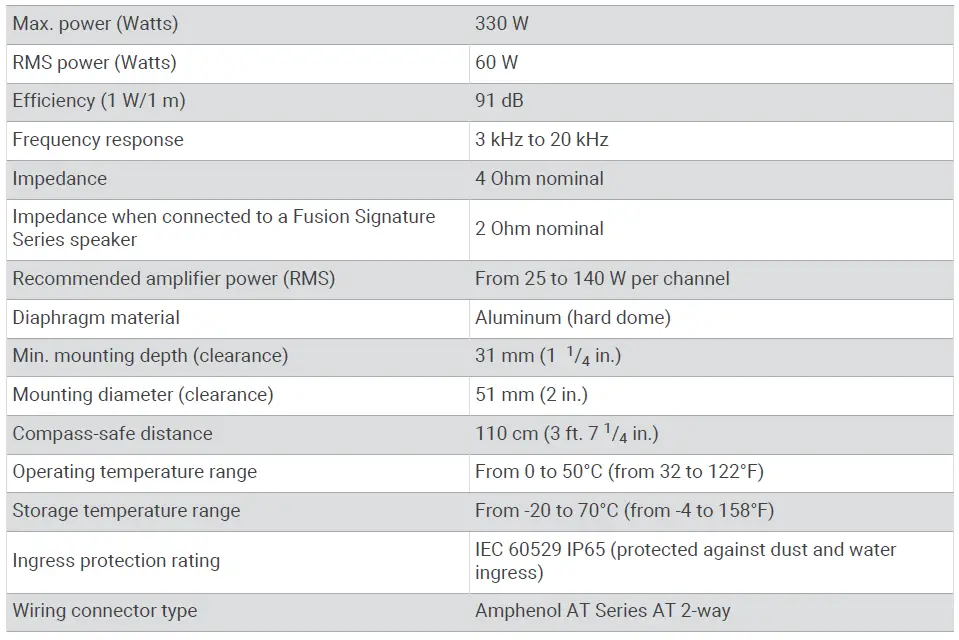 FUSION SG-TW10 Signature Series Component Tweeter fig 3
