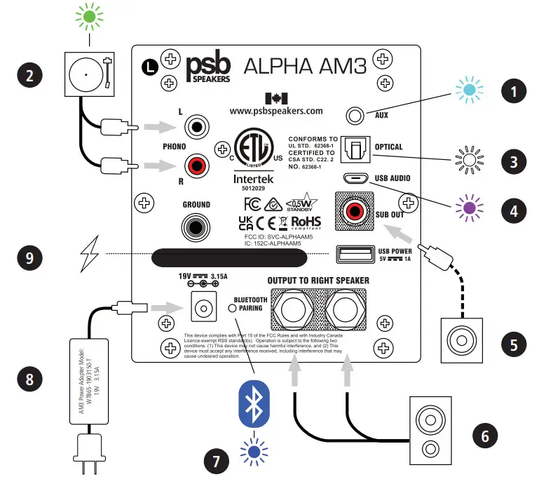 psb SPEAKERS ALPHA AM3 Compact Powered Speakers - Amplified Speaker 1