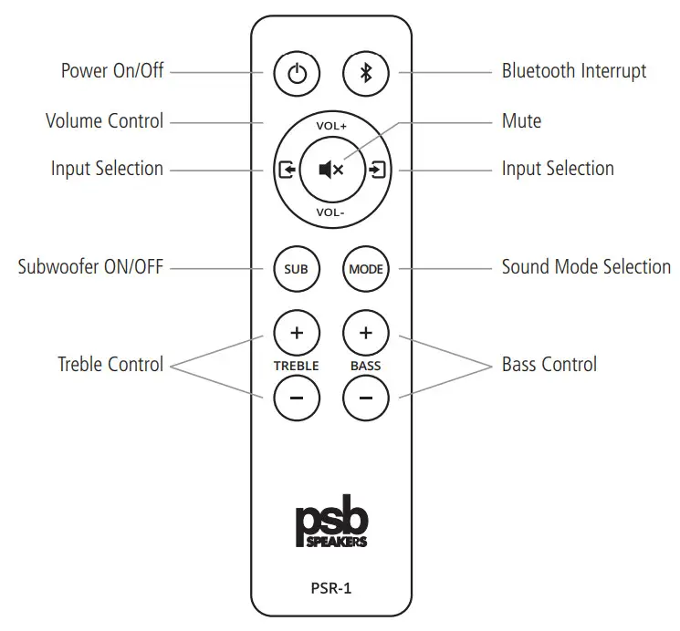 psb SPEAKERS ALPHA AM3 Compact Powered Speakers - Remote Control