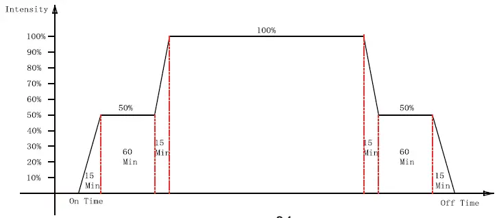 Shenzhen-Huiyuan-Intelligent-Electronics-HG028-Smart-Aquarium-LED-Light-09