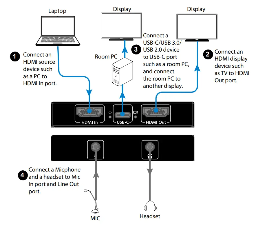 AV Access 4KVC00 USB 3 0 HDMI Video Capture - Application