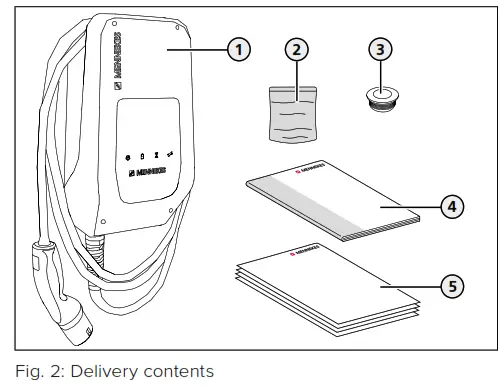 MENNEKES Wallbox Amtron Compact 3 7 11 C2 - Delivery contents