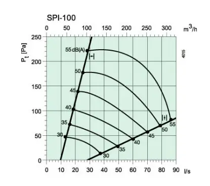 systemair SPI-100 C Extract Air Iris Damper FIG (2)
