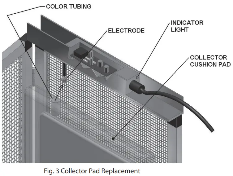 FRESH AIRE UV PURITY Low Profile LED Filtration System - Collector Pad Replacement