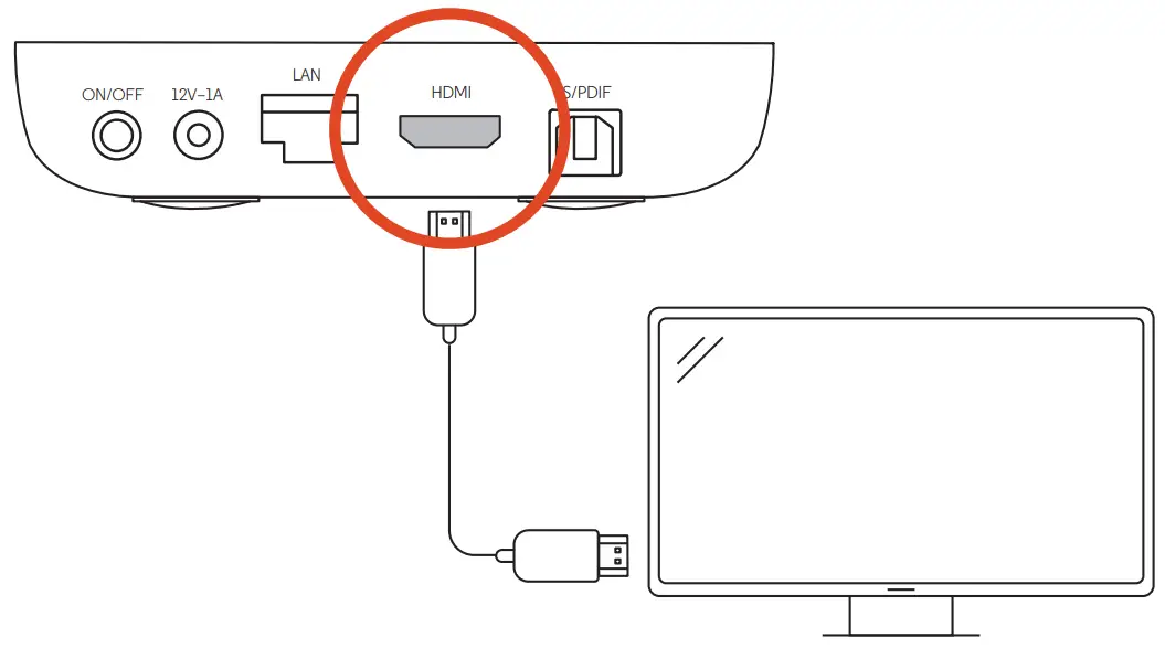 Optimum Stream Instructions