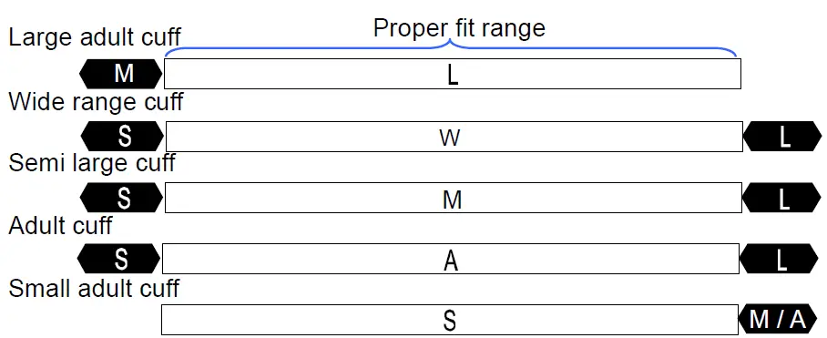 A-D-UA-651SL-Plus-Digital-Blood-Pressure-Monitor-fig-11