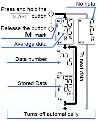 A-D-UA-651SL-Plus-Digital-Blood-Pressure-Monitor-fig-15