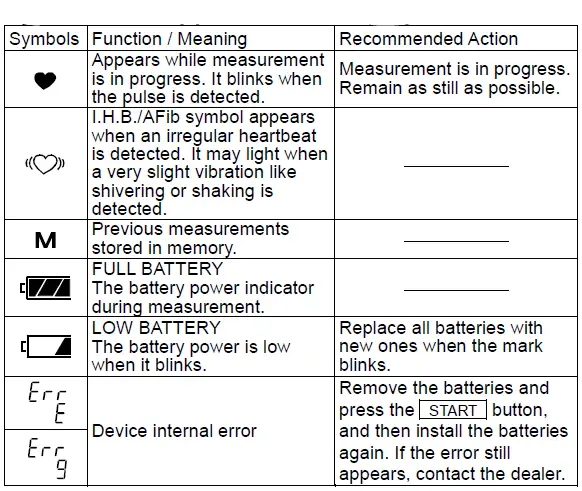 A-D-UA-651SL-Plus-Digital-Blood-Pressure-Monitor-fig-3