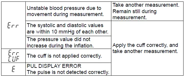 A-D-UA-651SL-Plus-Digital-Blood-Pressure-Monitor-fig-4