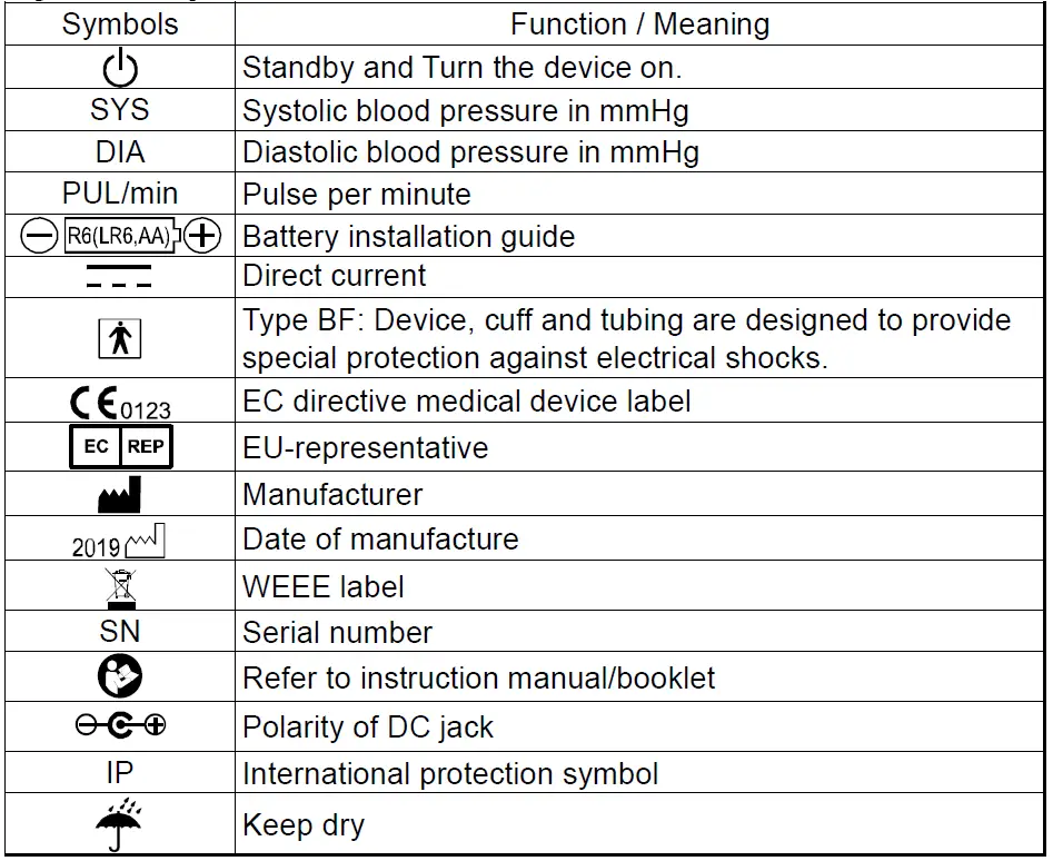 A-D-UA-651SL-Plus-Digital-Blood-Pressure-Monitor-fig-5