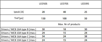 PHILIPS-WT210C-Coreline-Tubular-Waterproof-Light-FIG-111
