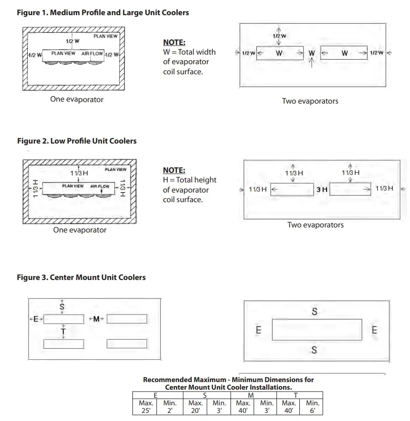 HEATCRAFT-H-IM-UC-Cooler-Unit-1