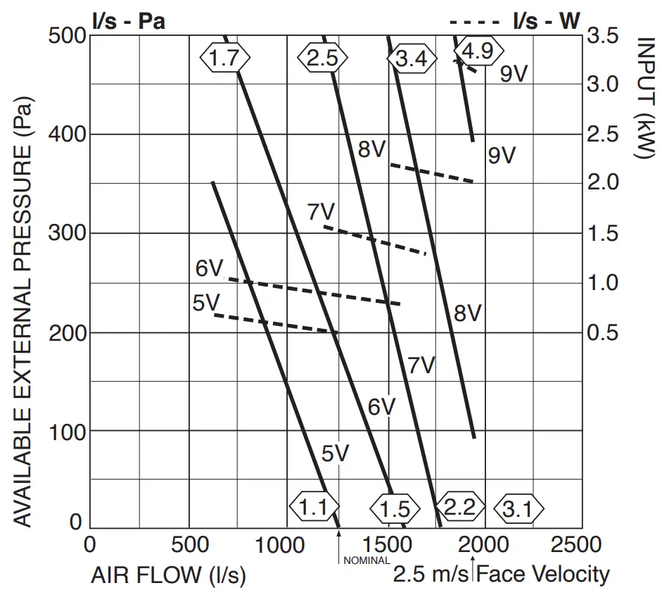 Air Handling Performance