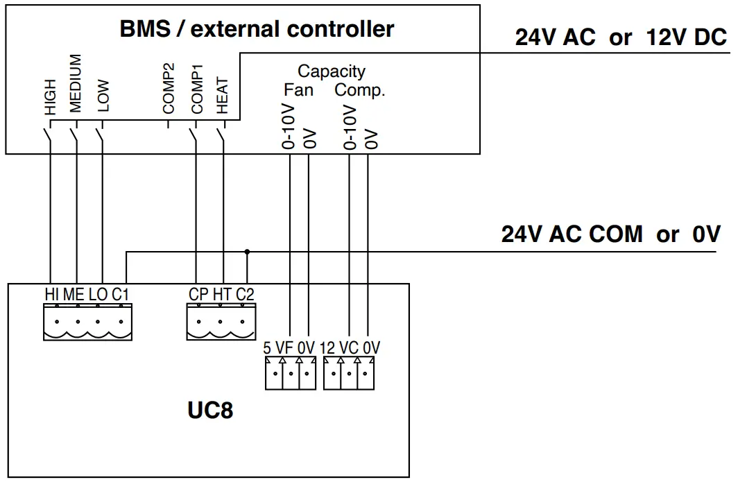 Control Using Switched And 0-10V Signals