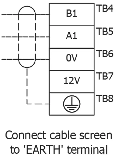 Control Via Modbus RTU Communications