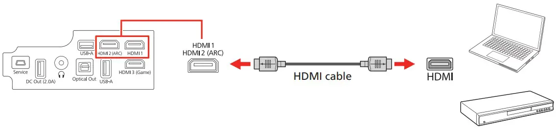 Connecting instruction