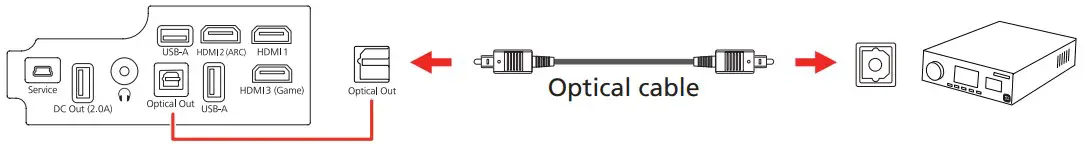 Optical Out audio port