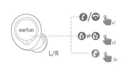 Hands-free Conversation