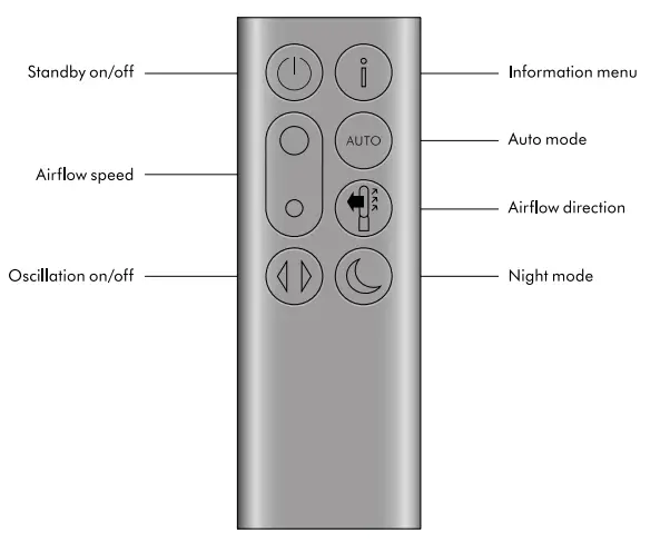 dyson TP09 Purifier Cool Formaldehyde-fig5