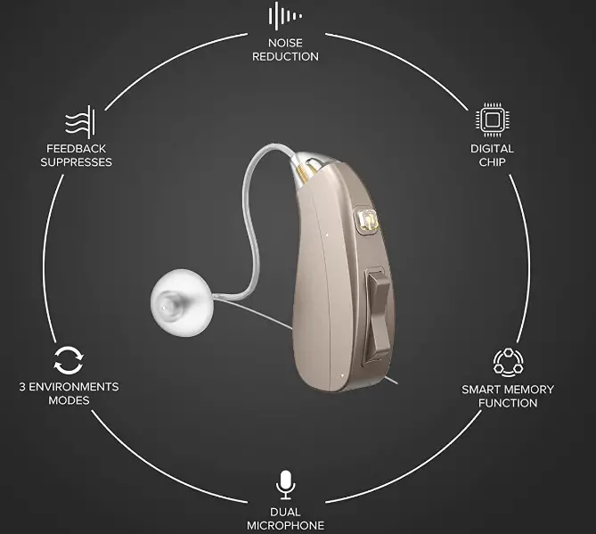 Coniler-Rechargeable-Hearing-Aids-Noise-Reduction-Fig-5