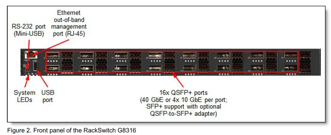 Lenovo-8036ARX-RackSwitch-G8316-Layer-3-Switch-FIG-1