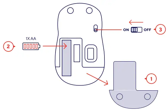 Trust YVI Plus Wireless Mouse fig 1